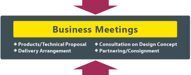 [Business Meeting]◆Products/Technical Proposal ◆Consultation on Design Concept ◆Delivery Arrangement ◆Partnering/Consignment