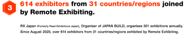 (3) 614 exhibitors from 31 countries/regions joined by Remote Exhibiting. - RX Japan (Formerly Reed Exhibitions Japan), Organiser of JAPAN BUILD, organises 301 exhibitions annually. Since August 2020, over 614 exhibitors from 31 countries/regions exhibited by Remote Exhibiting.