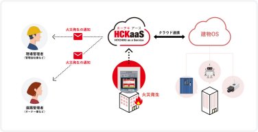 火災報知機のクラウドサービスを訴求するために出展