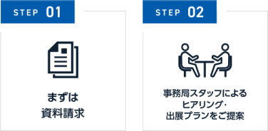 STEP01 まずは請求、STEP02 事務局スタッフによるヒアリング・ 出展プランをご提案