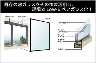 現場施工型後付けLow-Eガラス「アトッチ®」
