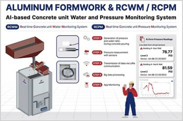 RCWM (Real-time Concrete Water Monitoring System)