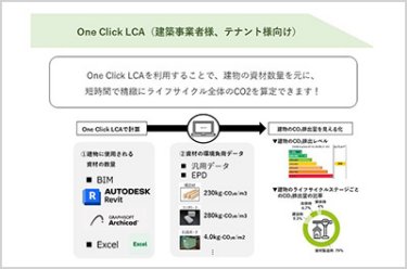 建物のCO2排出量を算定する「One Click LCA」ソフトウェア