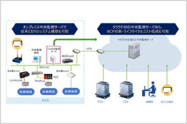 クラウド対応 ビル中央監視システム「OCTBAS-NEXT」