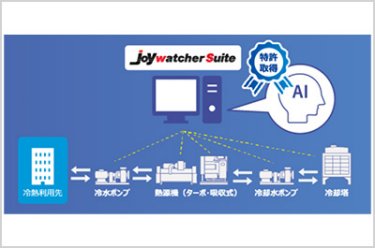 熱源機器最適制御AI